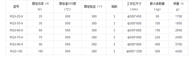 渗碳炉参数.png