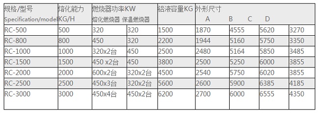 集中参数.png