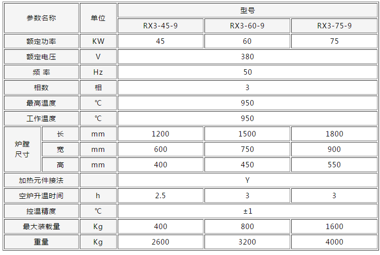 箱式退火炉参数表.png